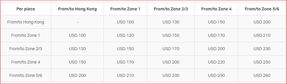 Cathay Pacific Airlines' Extra Baggage Cost